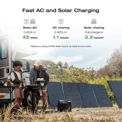 EcoFlow 120V Home Battery Backup 2048Wh DELTA 2 Max Battery Generator+Transfer Switch(306A1)+Adapter Cord for Home Use, Blackout