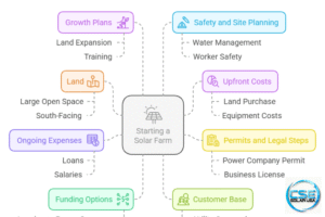 Key Things to Know Before You Start a Solar Farm