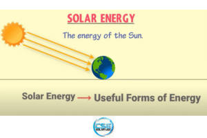 What is Solar Energy?